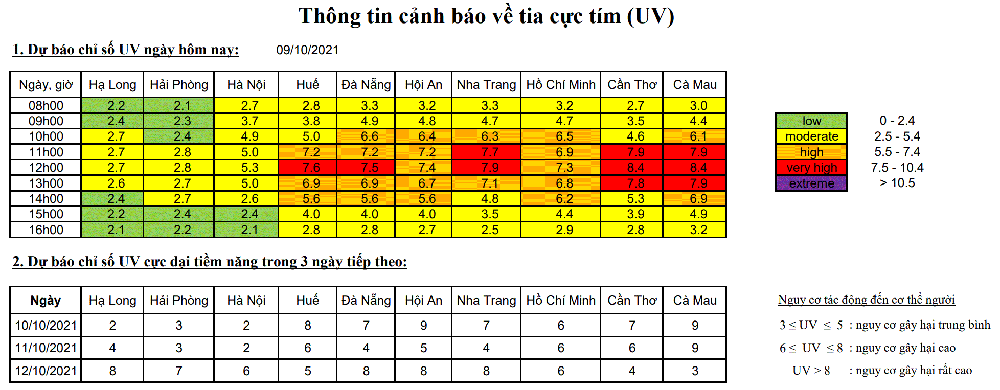 Thông tin cảnh báo về tia cục tím (UV). canh-bao-tia-uv-0910.gif
