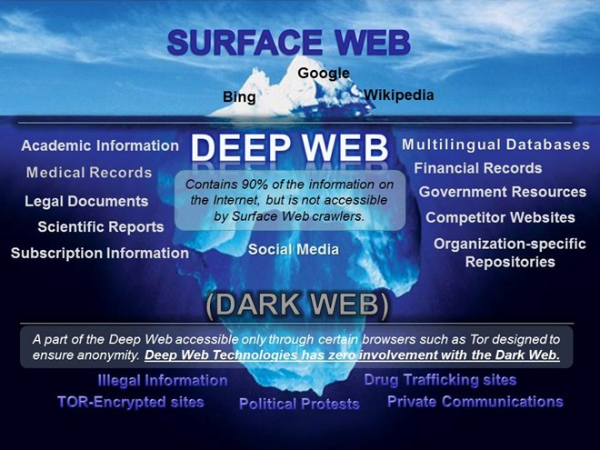 Khám phá thế giới ngầm dark web qua hình ảnh