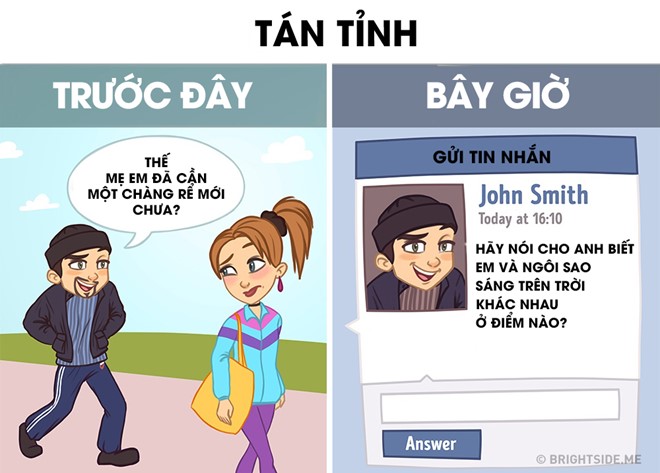 Hí hoạ: Công nghệ đã thay đổi cuộc sống con người thế nào?