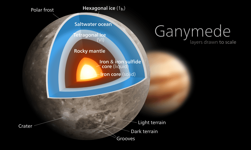 Giật mình sự thật về Ganymede - mặt trăng to nhất Hệ Mặt Trời