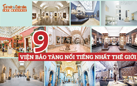 [INFOGRAPHIC]: 9 viện bảo tàng nổi tiếng nhất thế giới 