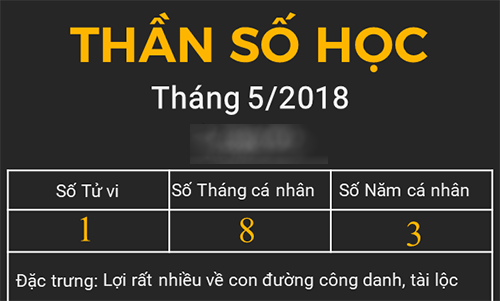 Video: Dự đoán vận mệnh tháng 5 năm 2018 theo thần số học