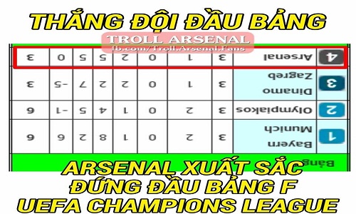 Ảnh chế Champions League: Cách mà các CĐV Arsenal xem BXH