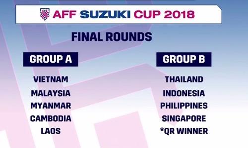 AFF Cup 2018: ĐT Việt Nam rơi vào bảng “vừa miếng“