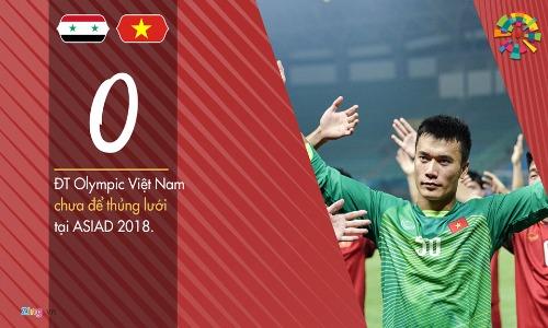 Những con số đặc biệt của Olympic Việt Nam tại Asiad 2018