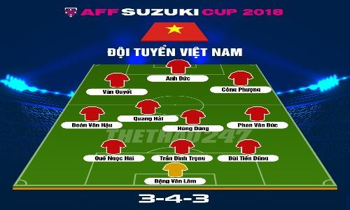 Đội hình siêu tấn công của ĐT Việt Nam tại mở màn AFF Cup 2018