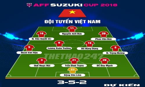 Đội hình nào giúp ĐT Việt Nam “điều trị” Myanmar tại AFF Cup 2018?