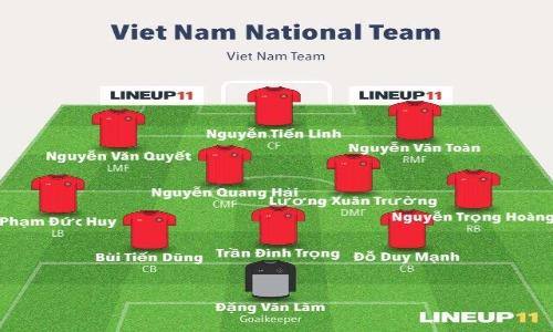 HLV Park Hang-seo “lắp” đội hình nào để vùi dập Campuchia tại AFF Cup 2018?