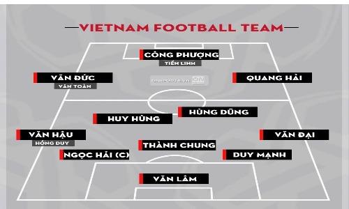 Đâu là đội hình tối ưu cho đội tuyển Việt Nam tại Asian Cup 2019?