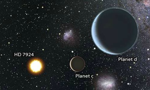 Hệ sao có 3 siêu Trái đất mới có gì đặc biệt?