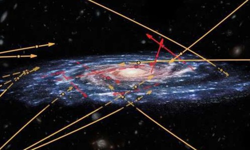Bí ẩn nhiều sao bay ngược vào trong thiên hà Milky Way
