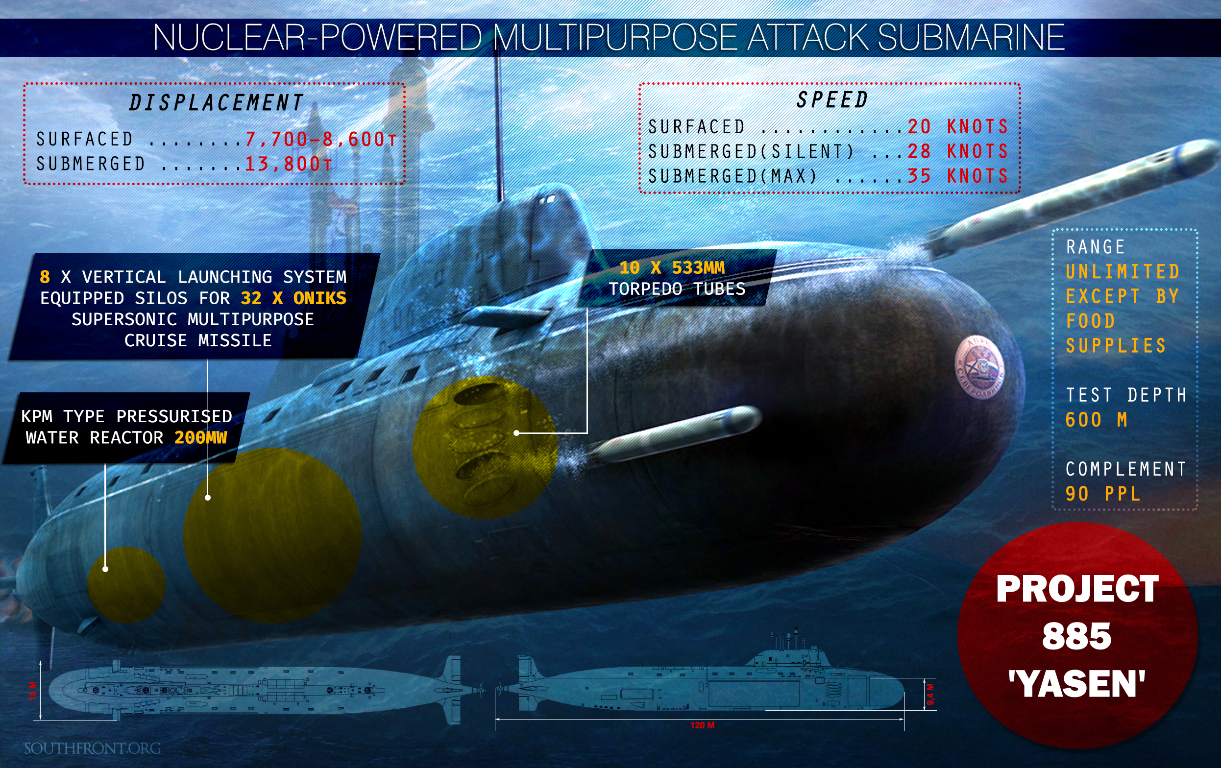 Cuộc đua tàu ngầm hạt nhân: Nga dẫn đầu, ví trí thứ 2 vẫn là Mỹ