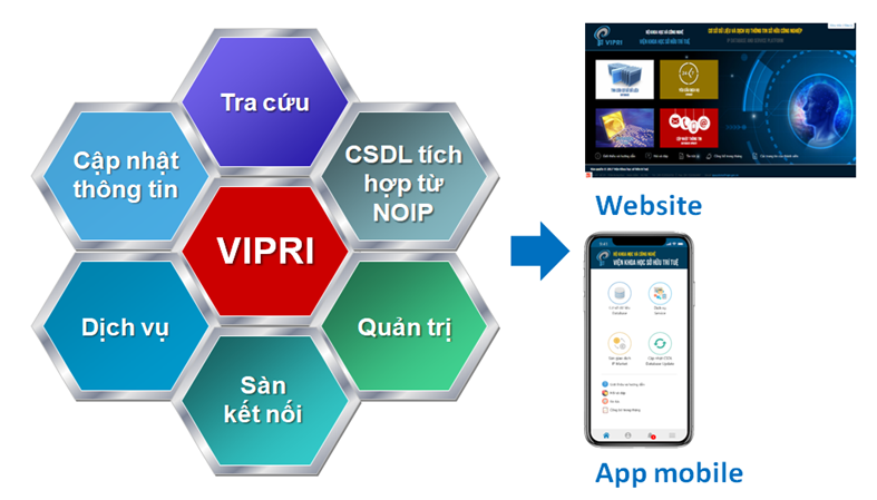 Chuẩn bị vận hành Cơ sở dữ liệu sở hữu công nghiệp