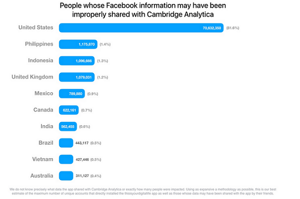 Facebook ra điều trần trước Quốc hội Canada