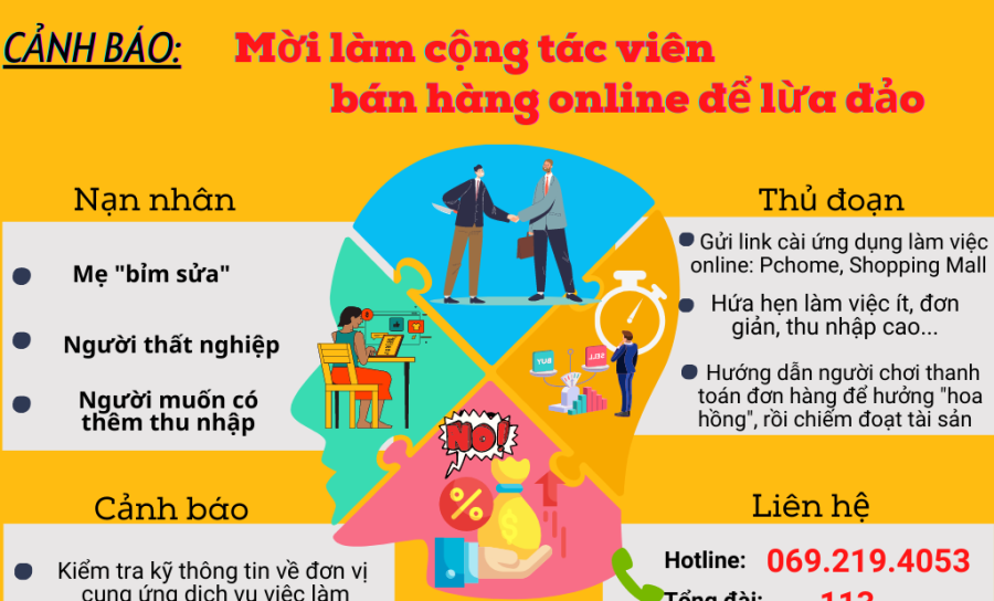 Video: Mất hàng tỷ đồng vì chiêu lừa tuyển CTV bán hàng online