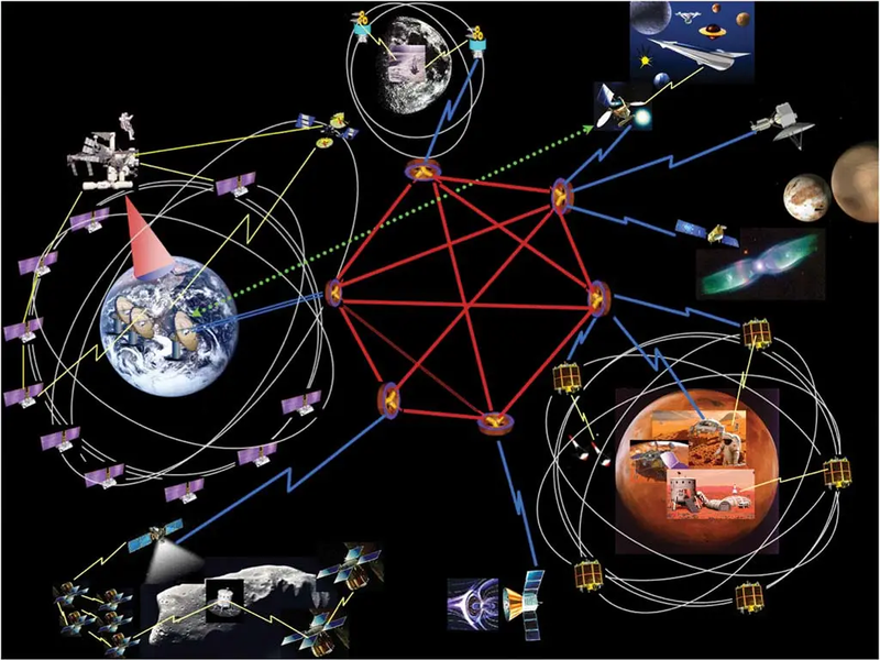 1. Internet:  Phát minh này ban đầu được phát triển bởi Cơ quan Dự án Nghiên cứu Tiên tiến Quốc phòng (DARPA) của Mỹ vào những năm 1960 với tên gọi ARPANET. Ngày nay, Internet là một phần không thể thiếu của cuộc sống hiện đại, kết nối hàng tỷ người và thiết bị trên toàn thế giới. (Ảnh: Defense Media Network)