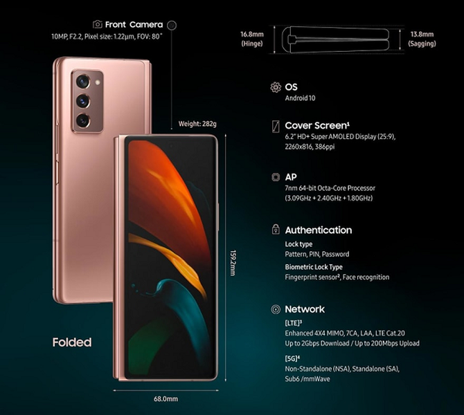  Galaxy Z Fold 2 5G hiện đang là mẫu đắt nhất trong dòng sản phẩm smartphone của Samsung với giá bán 1.999,99 USD. Samsung còn cung cấp nhiều ưu đãi cho người mua như 6 tháng miễn phí Spotify Premium, 4 tháng miễn phí YouTube Premium. 