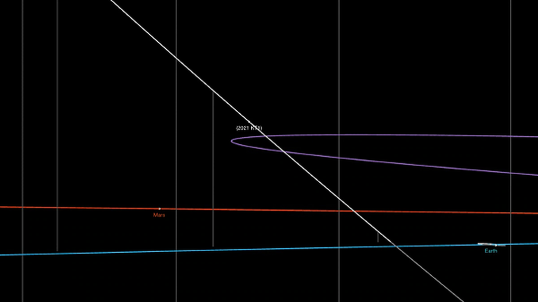 Theo thông tin từ NASA, cơ quan này đang ráo riết theo dõi tiểu hành tinh 2021 KT1 sẽ vụt qua Trái đất ở khoảng cách gần nhất vào lúc 21h24 ngày 1/6 theo giờ Hà Nội.