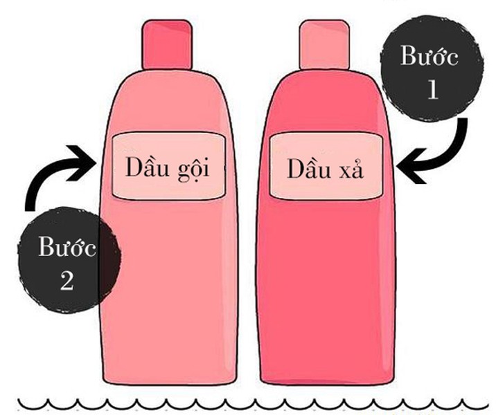 Khi gội đầu, chúng ta sẽ thực hiện lần lượt các bước gồm làm ướt tóc, thoa dầu gội rồi dùng dầu xả làm mềm tóc. Thay vì cách làm thường thấy,  gội đầu ngược sẽ thay đổi các bước trong quy trình, thoa dầu xả trước rồi mới gội đầu làm sạch. (Ảnh: daugoichinhhang)