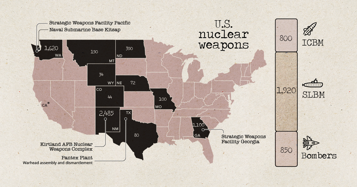 Trong số 1.750  đầu đạn hạt nhân đang được triển khai, có 400 đầu đạn lắp đặt trên các tên lửa đạn đạo liên lục địa trên mặt đất, 900 đầu đạn được biên chế cho các đơn vị tàu ngầm hạt nhân chiến lược, 300 đầu đạn thuộc biên chế không quân chiến lược và khoảng 150 đầu đạn triển khai tại các căn cứ quân sự ở châu Âu.