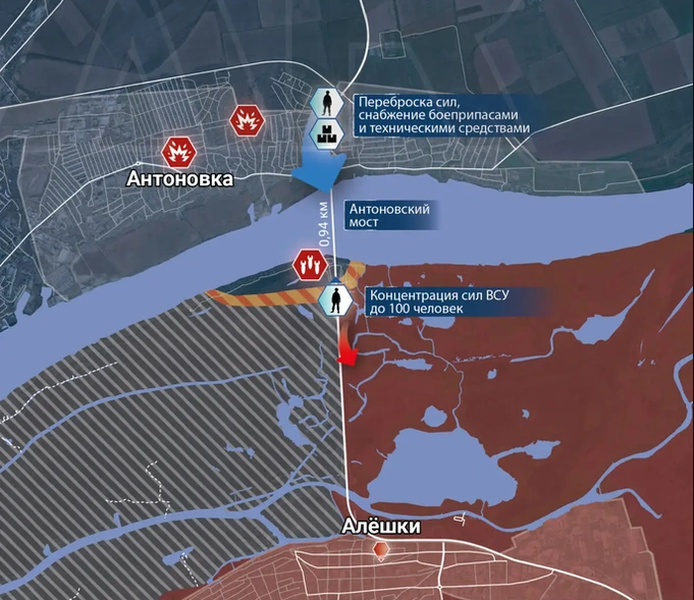 Theo tờ The Guardian, giao tranh ác liệt vẫn tiếp diễn tại khu vực cầu Antonovsky ở vùng Kherson. Các đơn vị Ukraine đã vượt qua tả ngạn sông Dnepr, đang cố gắng mở rộng đầu cầu đổ bộ. Phía ngược lại, các đơn vị Nga đang cố gắng hết sức để đẩy  quân Ukraine ra khỏi đầu cầu mà họ đã chiếm giữ.