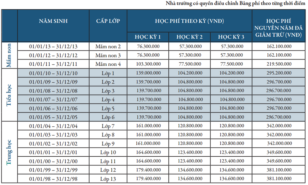 Bảng  học phí cao ngất ngưỡng của con sao Việt tại một trường quốc tế ở Hà Nội - Phần lớn các sao đều không hề ngại ngần bỏ ra những khoản tiền không nhỏ để cho các cục cưng được học trong môi trường học tập tốt nhất.