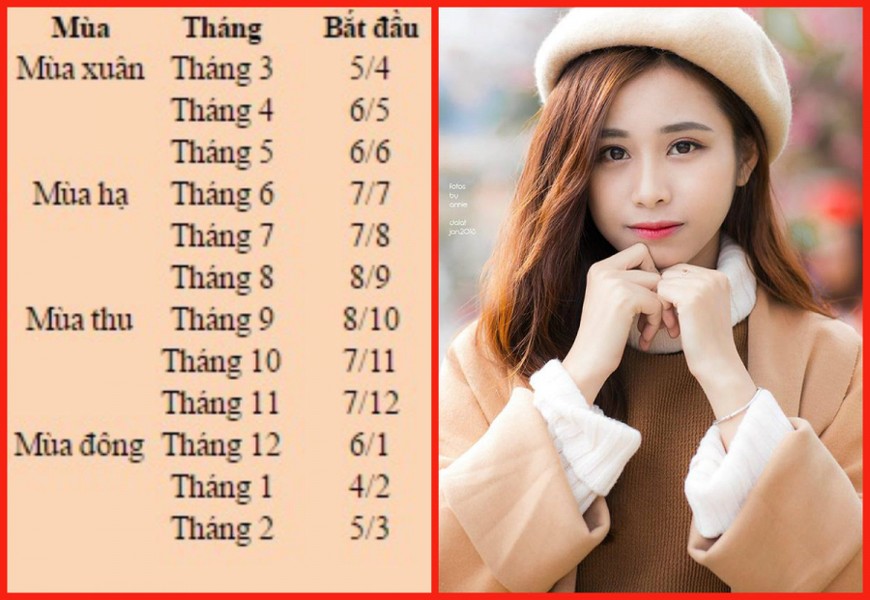 Bên cạnh năm sinh thì ngày tháng sinh Âm lịch cũng ảnh hưởng không nhỏ đến số mệnh của mỗi người. Mọi người phải giữ thái độ ôn hòa khi đối xử với người khác, như vậy mới nhận được kết quả tốt nhất, đặc biệt khi khó khăn sẽ có người kịp thời giúp đỡ.