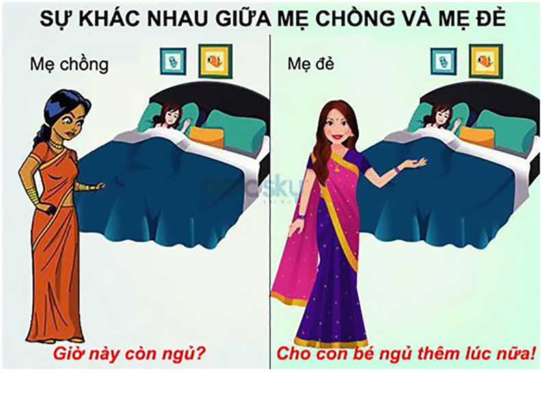 Câu chuyện giữa mẹ chồng - nàng dâu là chuyện muôn thuở từ xưa tới nay mà gia đình nào cũng gặp phải mà đặc biệt sau khi bộ phim truyền hình "Sống chung với mẹ chồng" được lên sóng càng làm cho các cô nàng sắp lập gia đình trở nên hoang mang. Chính bởi vậy, mới đây, bộ trang sự khác biệt giữa  mẹ chồng và mẹ đẻ đã thỏa mãn trí tò mò của các bạn trẻ.