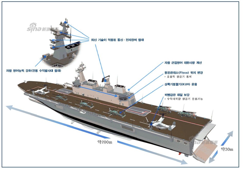 Dokdo được xem là lớp tàu đổ bộ đa năng hiện đại nhất và lớn nhất của Hải quân Hàn Quốc. Nó được thiết kế và đóng bởi tập đoàn công nghiệp nặng Hanjin. Nguồn ảnh: Sina.