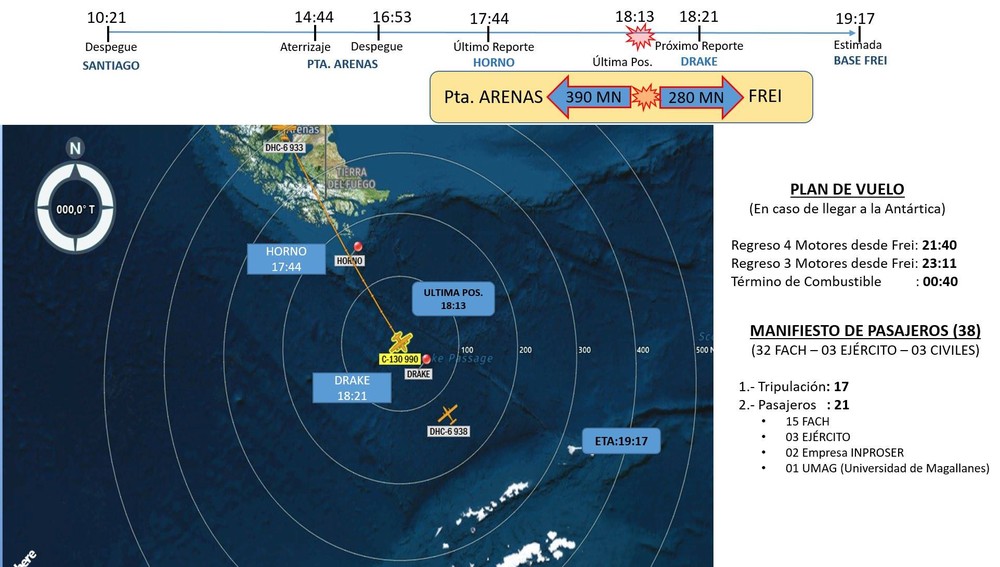 Vào lúc 16:55 ngày 9/12 giờ địa phương,  máy bay quân sự C-130 của không quân Chile cất cánh từ căn cứ quân sự tại Punta Arenas. Tới 18:13 cùng ngày, máy bay biến mất trên màn hình radar. Nguồn ảnh: Scramble.