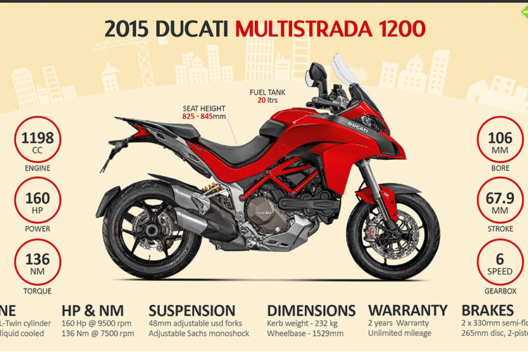  Ở phiên bản 2015 này, Ducati Multistrada 1200 được trang bị động cơ Testastretta Desmodromic điều khiển van biến thiên thay cho loại Testastretta hiện tại.