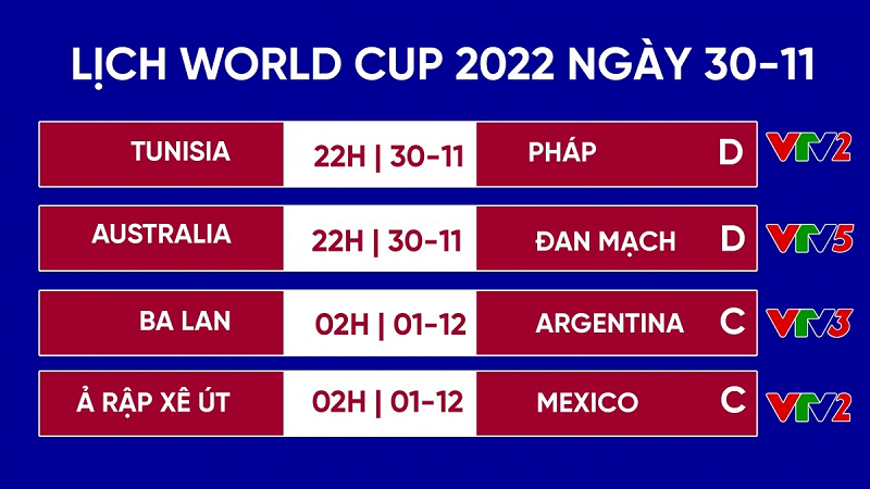 Hôm nay (30/11), vào lúc 22h theo giờ Việt Nam sẽ diễn ra 2 trận cầu thuộc bảng D  World Cup 2022: Australia vs Đan Mạch và Tunisia vs Pháp.