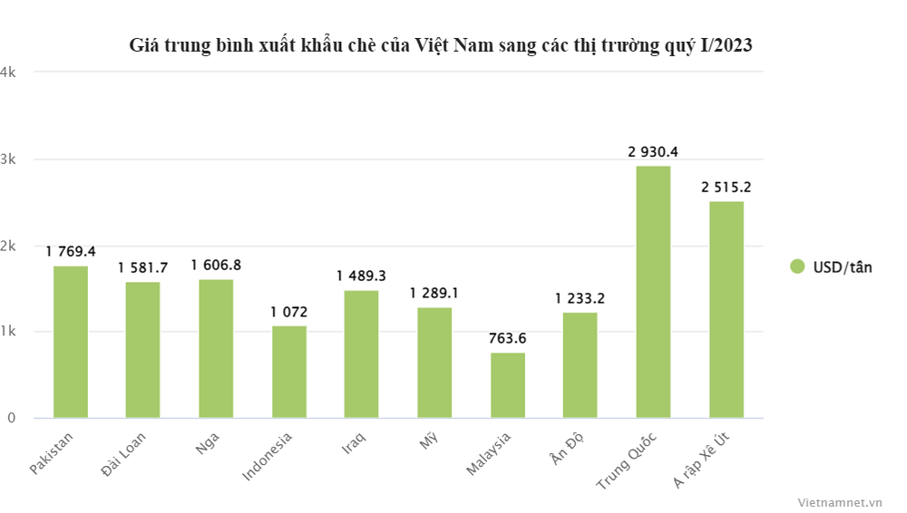 Trung Quốc trả giá cao ngất để mua mặt hàng này của Việt Nam