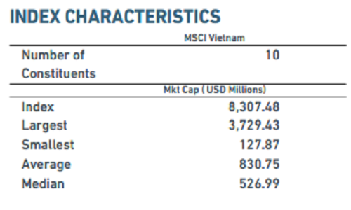 Duy nhất 2 cổ phiếu Việt Nam vào rổ MSCI Frontier Markets Index