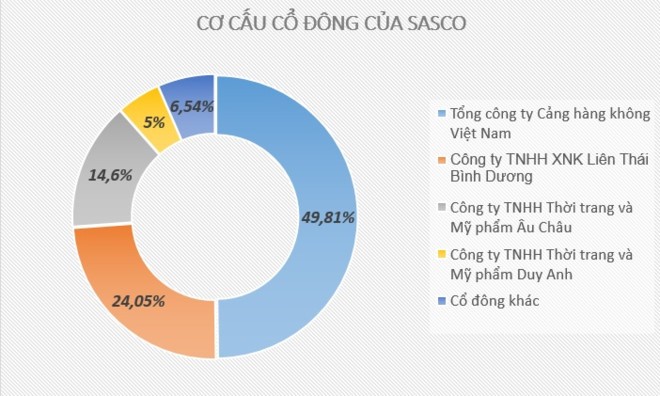 Công ty ba chồng Hà Tăng mới thâu tóm làm ăn ra sao?