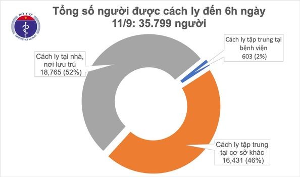 Việt Nam 9 ngày không có ca mắc mới COVID-19 ở cộng đồng