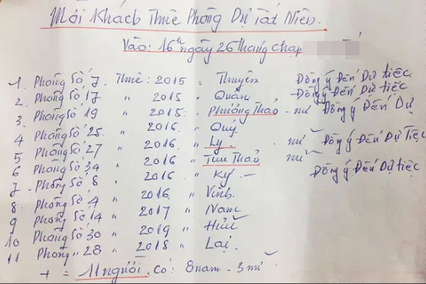 Những người thuê trọ gặp được một  chủ trọ tốt, đối đãi với mình như con cháu trong nhà không phải là điều đơn giản. Chính vì thế nên chủ đề chủ nhà tốt bụng, chăm sóc từng li từng tí luôn là đề tài nhận được sự quan tâm của đông đảo cư dân mạng.