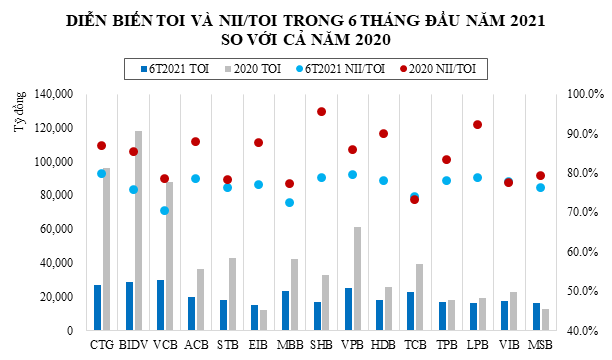 Ngành ngân hàng - Cuộc đua về phát triển từ nội lực, không dành cho hai từ “hưởng lợi“