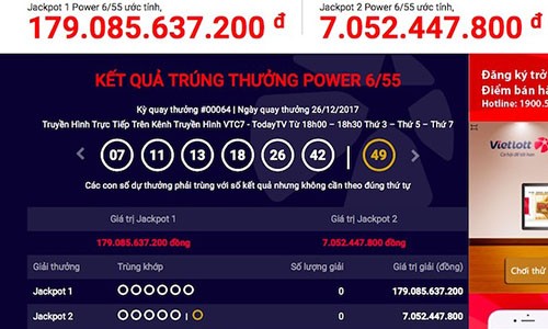 18 người vừa hụt jackpot 179 tỉ của Vietlott trong gang tấc