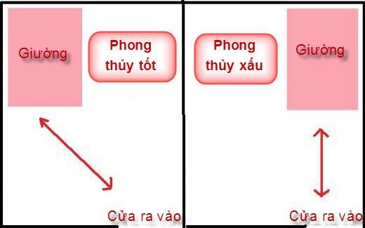 Tiền bạc vào “ầm ầm” nhờ có cách kê giường ngủ ở vị trí đắc địa