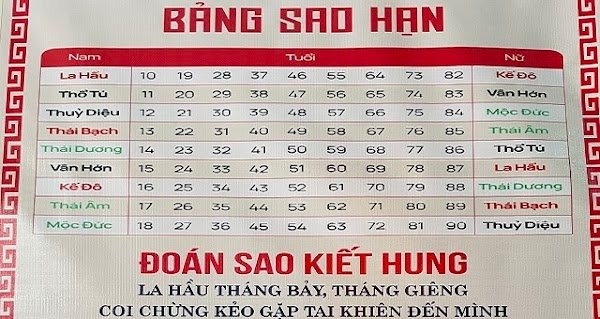 Sao La Hầu và Kế Đô chiếu mệnh, 9 tuổi này xui rủi quanh năm 2022 