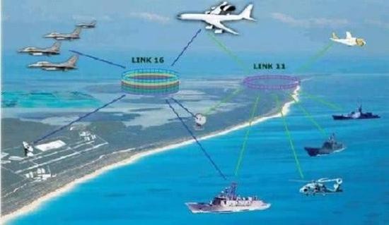 Máy bay chỉ huy, cảnh báo sớm trên không (AWACS) có vai trò rất quan trọng trong không chiến hiện đại, thích hợp cho tác chiến chủ động tấn công trên mọi chiến trường; nhiệm vụ chính của máy bay AWACS là phát hiện và cảnh báo các máy bay của đối phương, chỉ huy và phối hợp tác chiến giữa các máy bay chiến đấu.