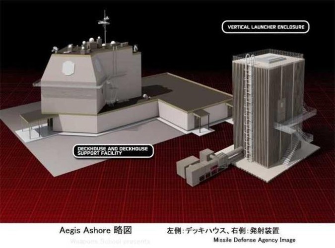 Hiện tại nhiều tổ hợp  Aegis Ashore (Aegis trên cạn) đang được quân đội Mỹ triển khai trên lãnh thổ các quốc gia Đông Âu từng là đồng minh cũ của Nga nhằm sẵn sàng tác chiến.