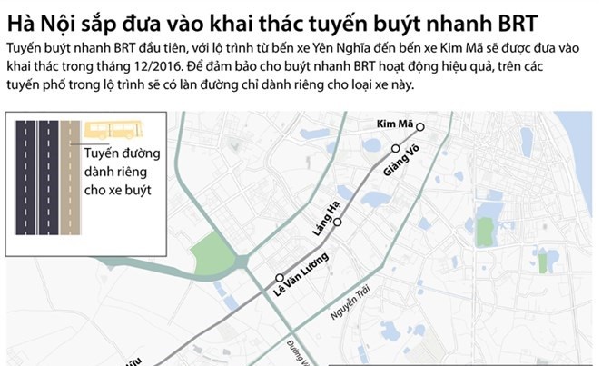 Hà Nội sắp đưa vào khai thác tuyến buýt nhanh BRT