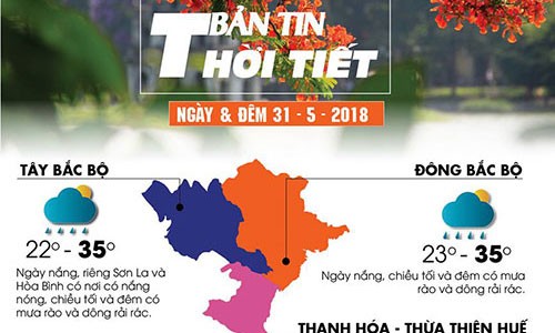 Dự báo thời tiết ngày 31/5: Miền Bắc nắng nóng đến 35 độ C