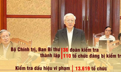 Kỷ luật 92 cán bộ thuộc diện Trung ương quản lý