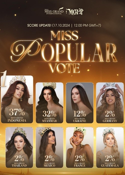 Nova Liana - đại diện Indonesia đang tạm dẫn đầu giải thưởng Miss Popular Vote (Thí sinh được bình chọn nhiều nhất) ở  Miss Grand International 2024. Ảnh: FB Miss Grand International.