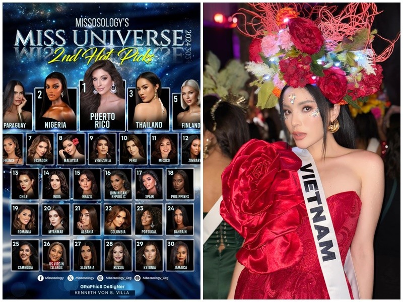 Chuyên trang sắc đẹp uy tín Missosology vừa đưa ra bảng dự đoán thứ 2 về cuộc thi Miss Universe 2024. Trong bảng dự đoán,  Hoa hậu Kỳ Duyên mất hút. Hiện tại, chuyên trang Missosology đánh giá cao nhan sắc của các đại diện: Puerto Rico, Nigeria, Thái Lan, Paraguay, Phần Lan, Pháp, Ecuador, Malaysia... Ảnh: FB Kỳ Duyên, Missosology.