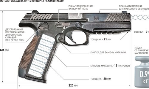 Ngắm súng lục PL-14 mới nhất của công ty Kalashnikov Nga