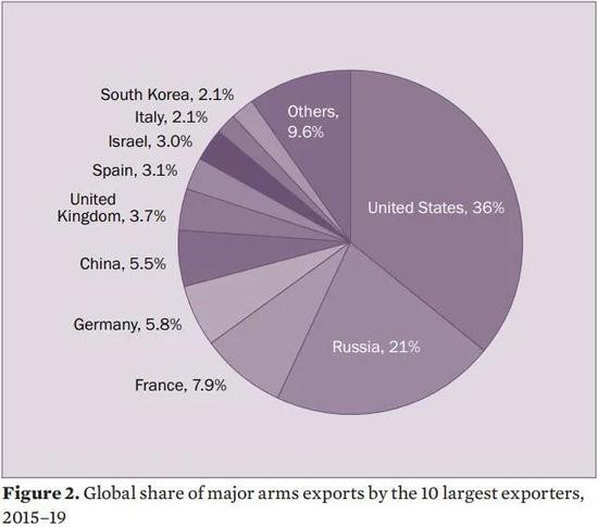 Các công ty hoạt động trong lĩnh vực quốc phòng của Israel làm thế nào để duy trì được động lực phát triển vũ khí, trang bị (VKTB) sẵn sàng cho chiến đấu và xuất khẩu? Đâu là yếu tố dẫn đến thành công của nền  công nghiệp quốc phòng Israel? Đây là câu hỏi mà các chuyên gia quân sự thế giới luôn đặt ra.